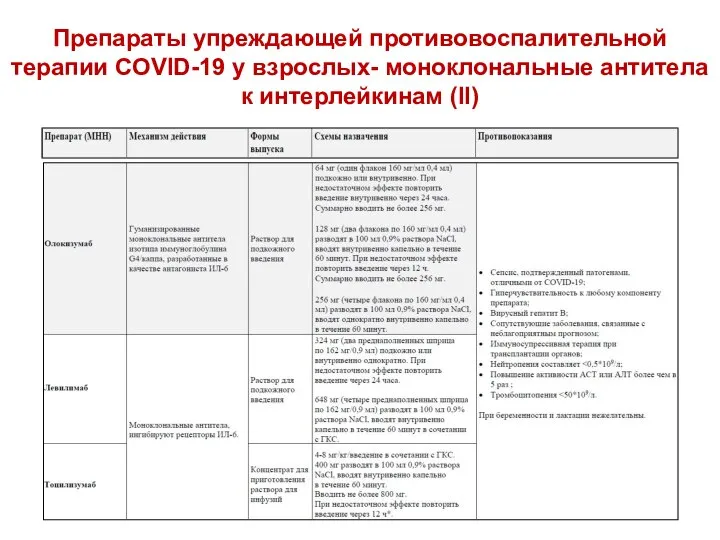 Препараты упреждающей противовоспалительной терапии COVID-19 у взрослых- моноклональные антитела к интерлейкинам (II)