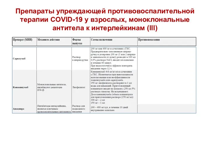 Препараты упреждающей противовоспалительной терапии COVID-19 у взрослых, моноклональные антитела к интерлейкинам (III)