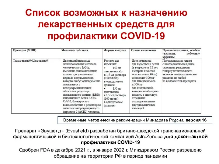 Список возможных к назначению лекарственных средств для профилактики COVID-19 Препарат «Эвушелд» (Evusheld)