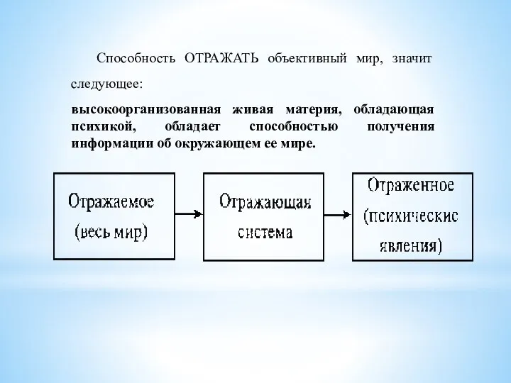 Способность ОТРАЖАТЬ объективный мир, значит следующее: высокоорганизованная живая материя, обладающая психикой, обладает