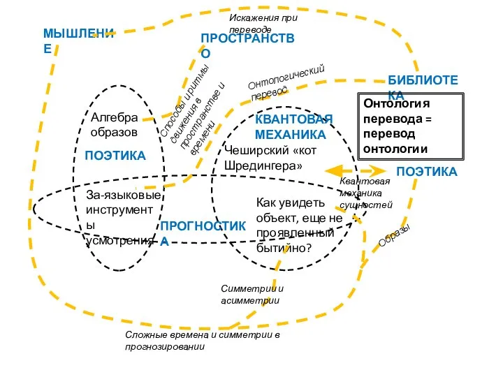 Алгебра образов За-языковые инструменты усмотрения Как увидеть объект, еще не проявленный бытийно?