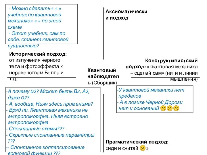 Исторический подход: от излучения черного тела и фотоэффекта к неравенствам Белла и