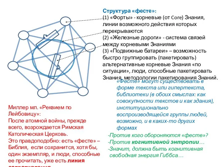 Структура «фесте»: (1) «Форты» - корневые (от Core) Знания, линии возможного действия