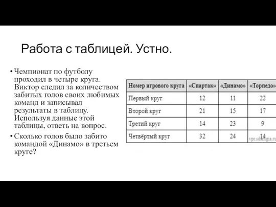 Работа с таблицей. Устно. Чемпионат по футболу проходил в четыре круга. Виктор