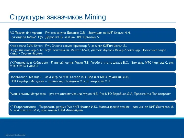 Структуры заказчиков Mining Emerson Confidential