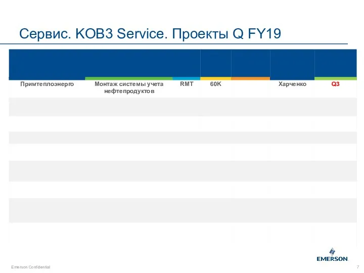 Сервис. KOB3 Service. Проекты Q FY19 Emerson Confidential