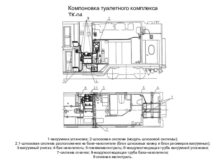 Компоновка туалетного комплекса ТК-04 1-вакуумная установка; 2-шлюзовая система (модуль шлюзовой системы); 2.1-шлюзовая