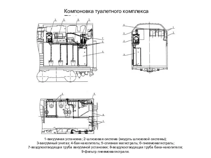 Компоновка туалетного комплекса ТК-05 1-вакуумная установка; 2-шлюзовая система (модуль шлюзовой системы); 3-вакуумный