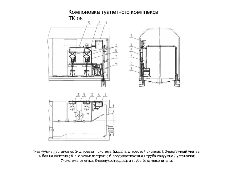 Компоновка туалетного комплекса ТК-06 1-вакуумная установка; 2-шлюзовая система (модуль шлюзовой системы); 3-вакуумный