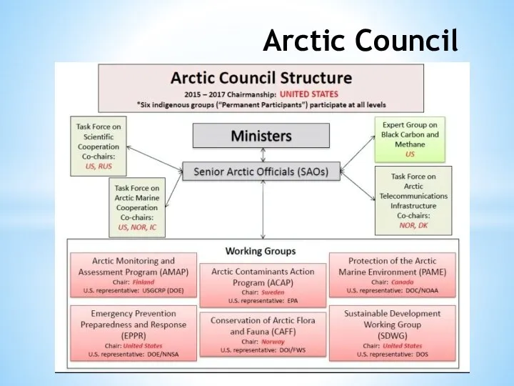 Arctic Council