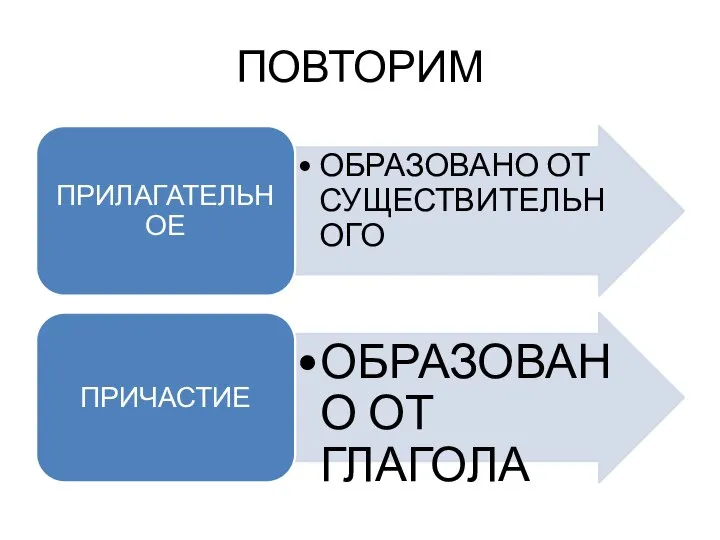 ПОВТОРИМ