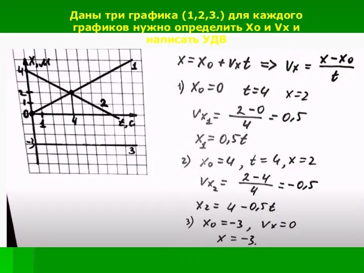 Даны три графика (1,2,3.) для каждого графиков нужно определить Хо и Vx и написать УДВ