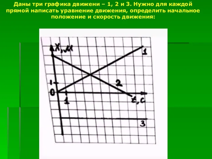 Даны три графика движени – 1, 2 и 3. Нужно для каждой