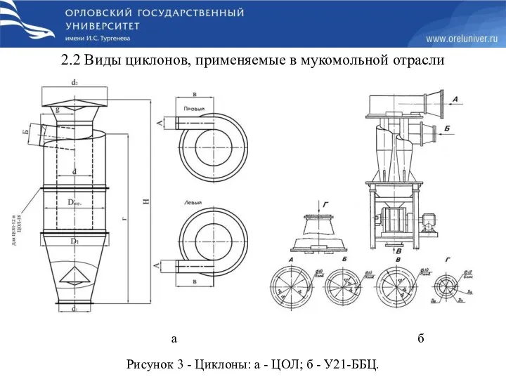 2.2 Виды циклонов, применяемые в мукомольной отрасли а б Рисунок 3 -