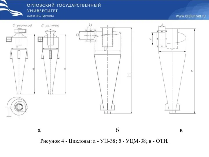 а б в Рисунок 4 - Циклоны: a - УЦ-38; б - УЦМ-38; в - ОТИ.