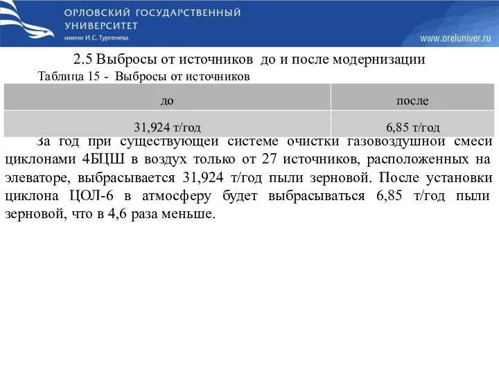 2.5 Выбросы от источников до и после модернизации Таблица 15 - Выбросы