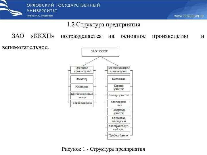 1.2 Структура предприятия ЗАО «ККХП» подразделяется на основное производство и вспомогательное. Рисунок 1 - Структура предприятия