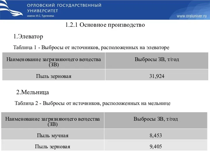 1.2.1 Основное производство 1.Элеватор Таблица 1 - Выбросы от источников, расположенных на