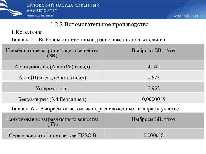 1.2.2 Вспомогательное производство 1.Котельная Таблица 5 - Выбросы от источников, расположенных на