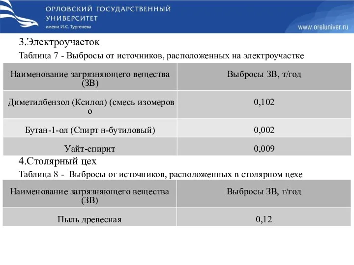 3.Электроучасток Таблица 7 - Выбросы от источников, расположенных на электроучастке 4.Столярный цех