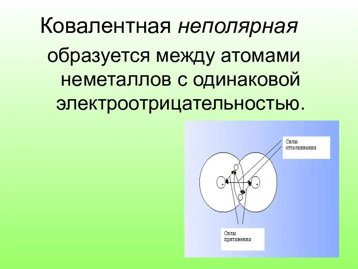 Ковалентная неполярная образуется между атомами неметаллов с одинаковой электроотрицательностью.