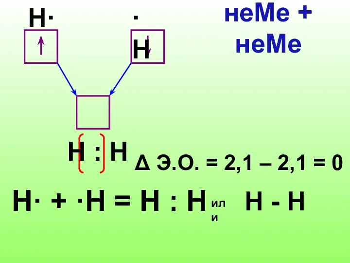 H· + ·Н = Н : Н Δ Э.О. = 2,1 –