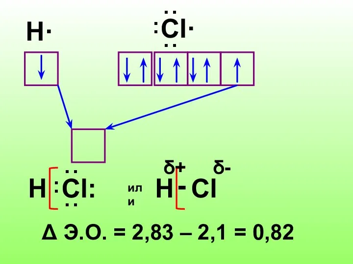 H· Δ Э.О. = 2,83 – 2,1 = 0,82