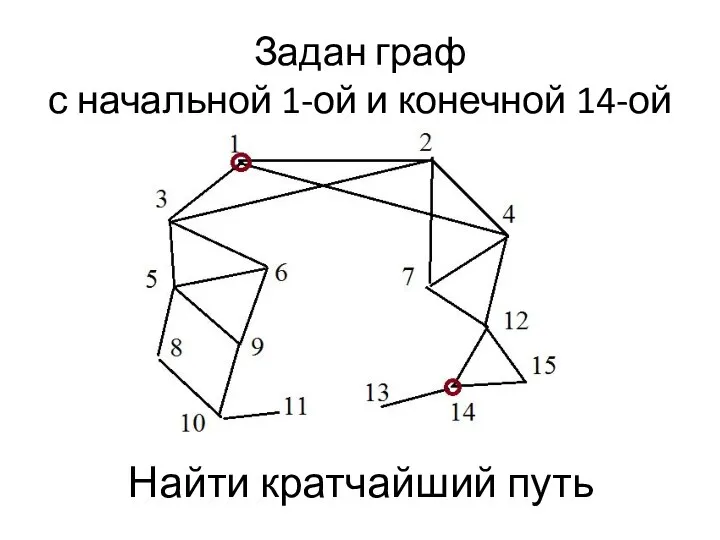 Задан граф с начальной 1-ой и конечной 14-ой Найти кратчайший путь