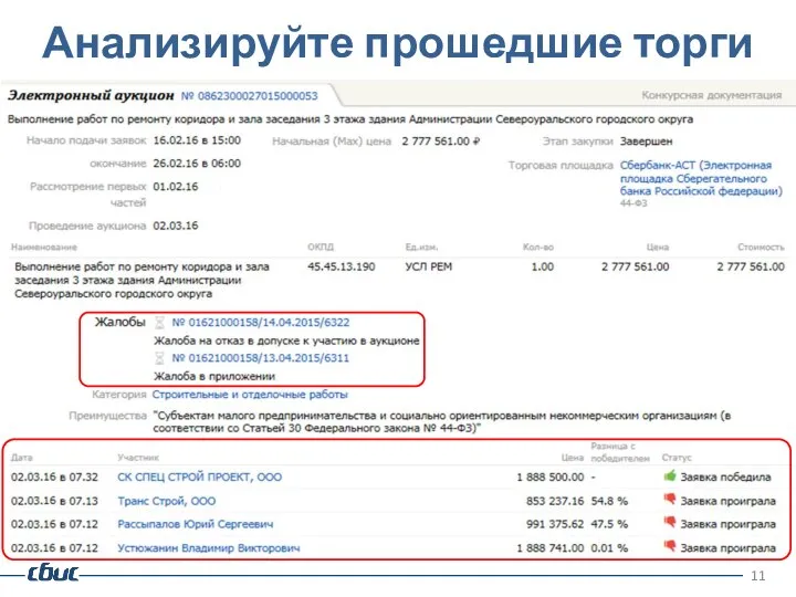 Анализируйте прошедшие торги