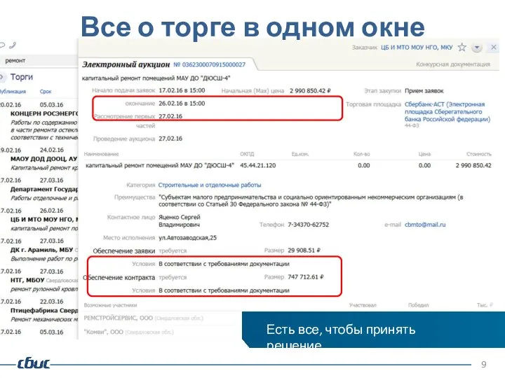 Все о торге в одном окне Есть все, чтобы принять решение