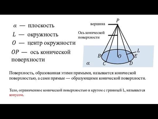 α P L O B C D E α — плоскость L