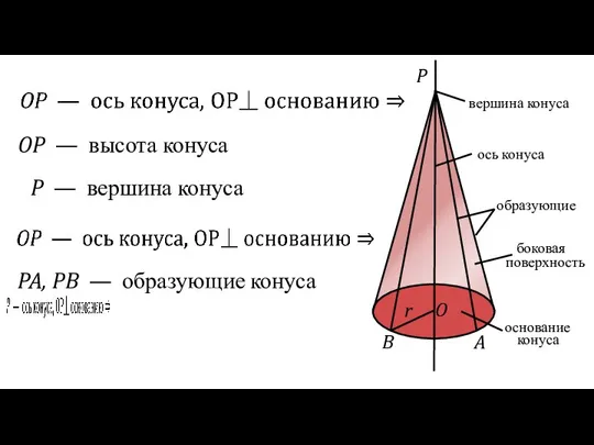 P O r B A PA, PB — образующие конуса OP —