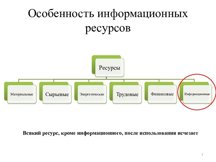 Особенность информационных ресурсов Всякий ресурс, кроме информационного, после использования исчезает