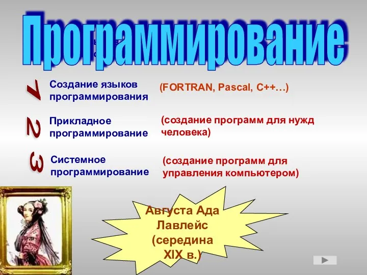 Создание языков программирования Программирование Создание языков программирования Прикладное программирование Системное программирование (FORTRAN,