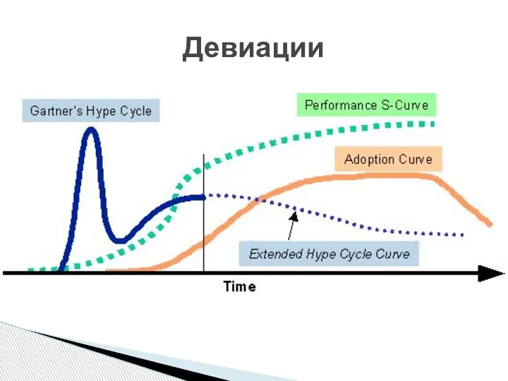 Девиации