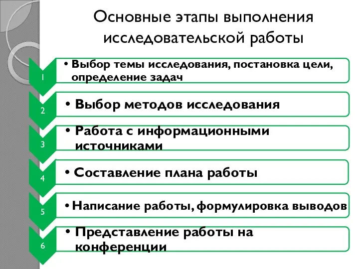 Основные этапы выполнения исследовательской работы