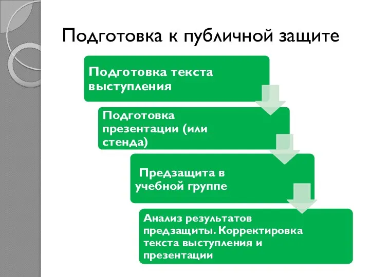 Подготовка к публичной защите