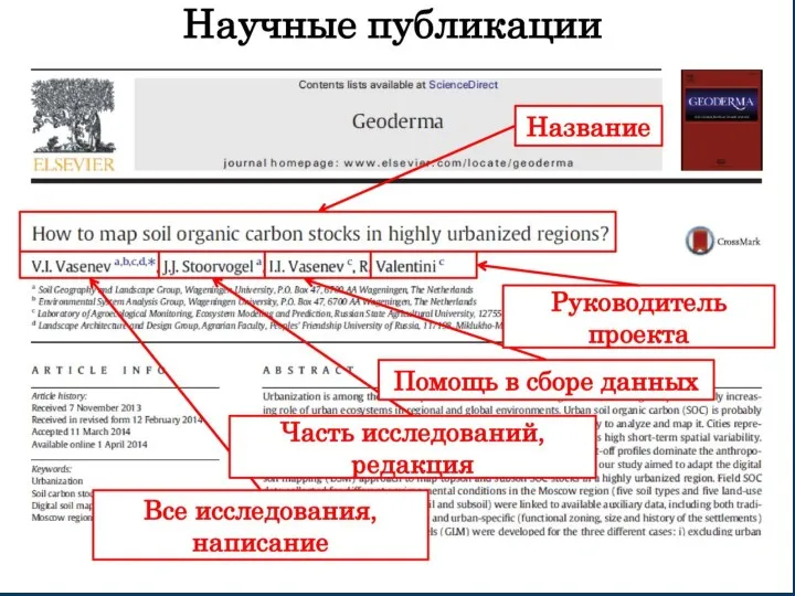 «ОСНОВЫ НАУЧНЫХ ИССЛЕДОВАНИЙ»