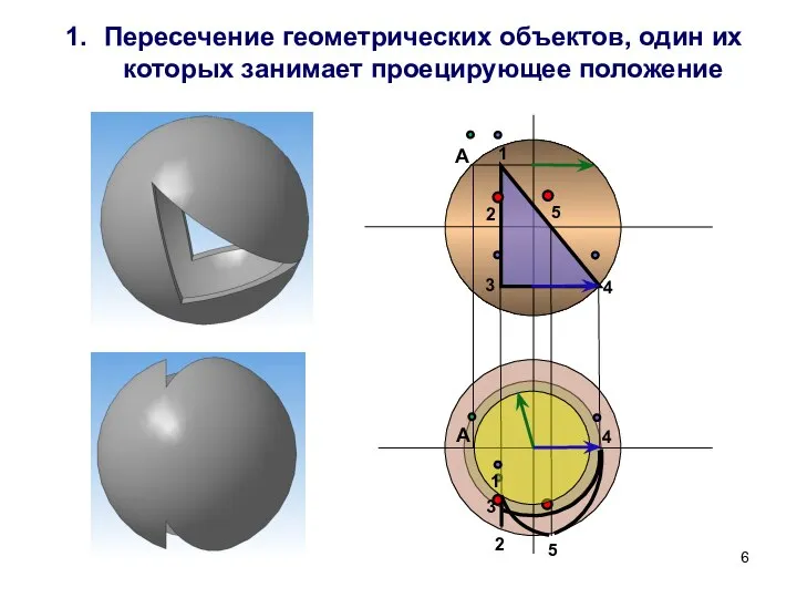 Пересечение геометрических объектов, один их которых занимает проецирующее положение 1 2 3