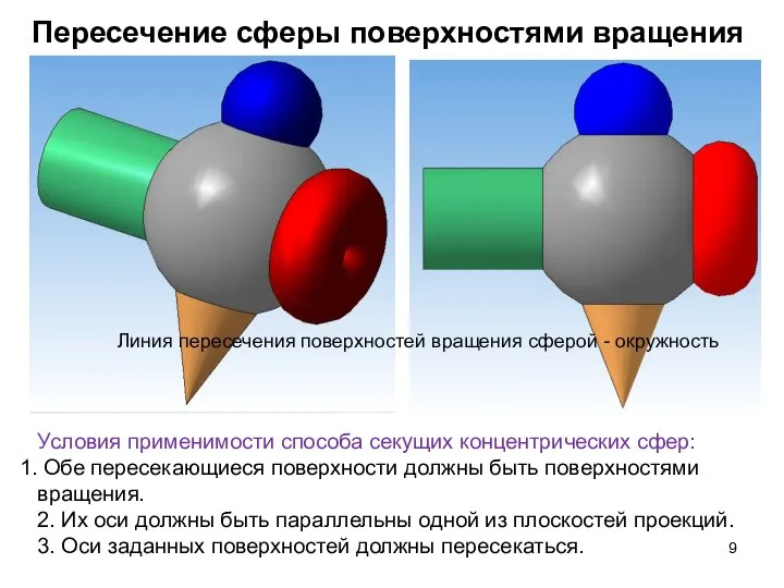 Пересечение сферы поверхностями вращения Линия пересечения поверхностей вращения сферой - окружность Условия