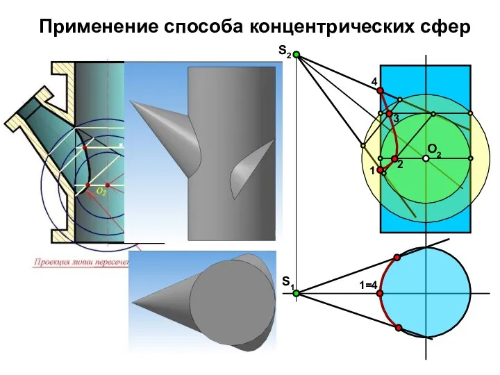 Применение способа концентрических сфер S2 S1 О2 1 2 3 4 1=4