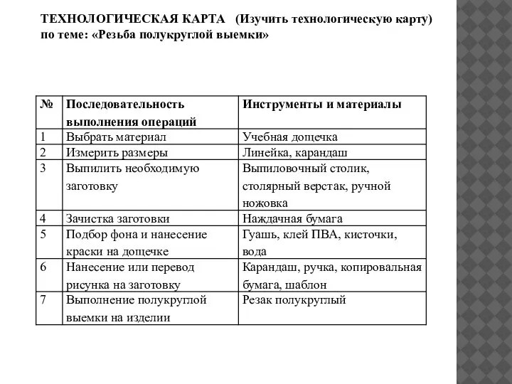 ТЕХНОЛОГИЧЕСКАЯ КАРТА (Изучить технологическую карту) по теме: «Резьба полукруглой выемки»