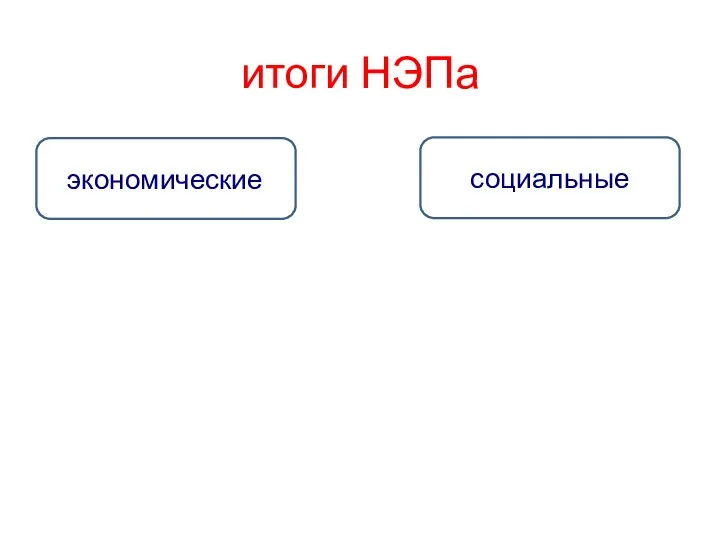 итоги НЭПа ээкономические социальные