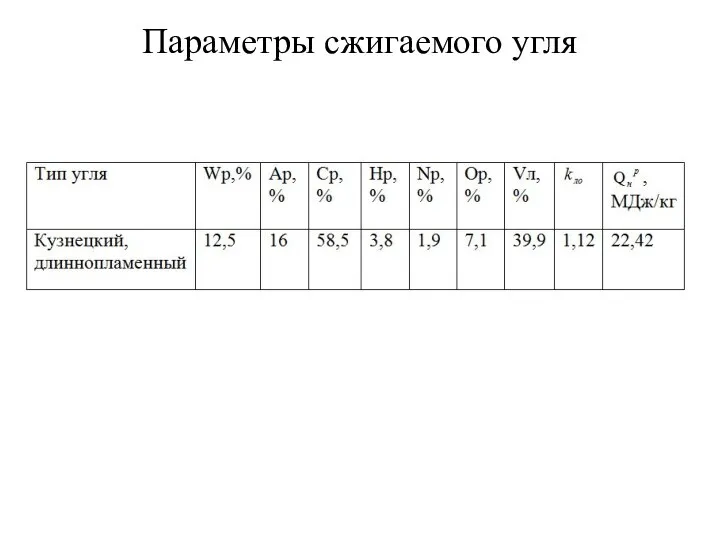 Параметры сжигаемого угля