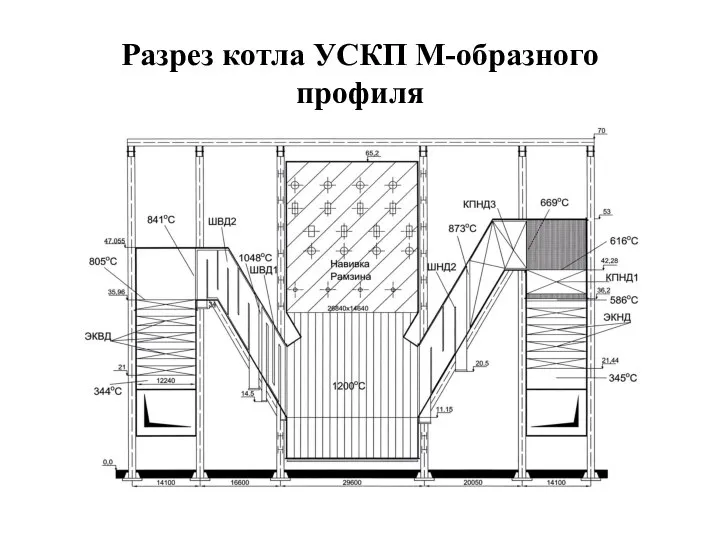 Разрез котла УСКП М-образного профиля