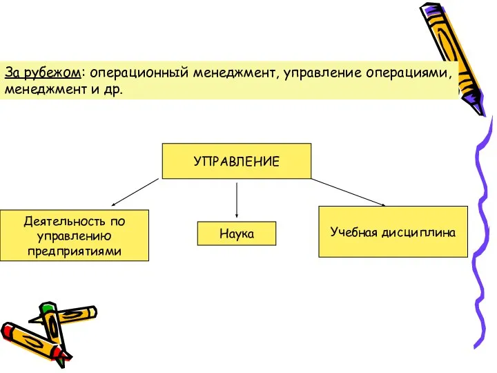 УПРАВЛЕНИЕ Деятельность по управлению предприятиями За рубежом: операционный менеджмент, управление операциями, менеджмент