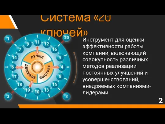 Система «20 ключей» Инструмент для оценки эффективности работы компании, включающий совокупность различных