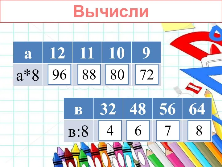 Вычисли 96 88 80 72 4 6 7 8