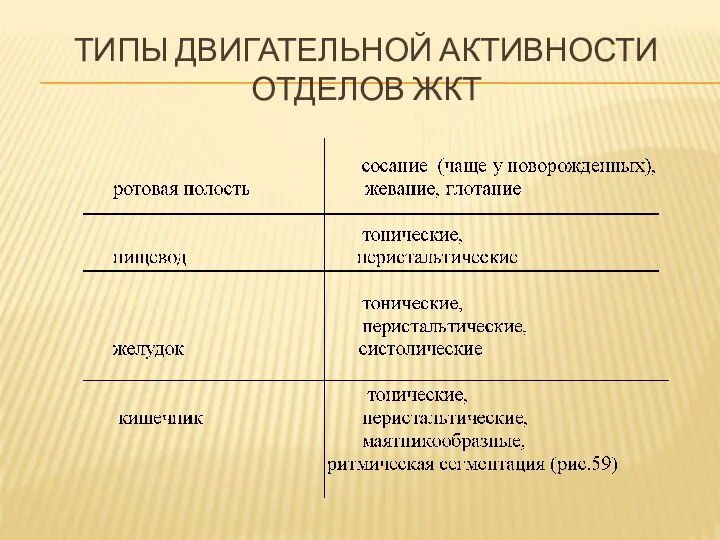 ТИПЫ ДВИГАТЕЛЬНОЙ АКТИВНОСТИ ОТДЕЛОВ ЖКТ