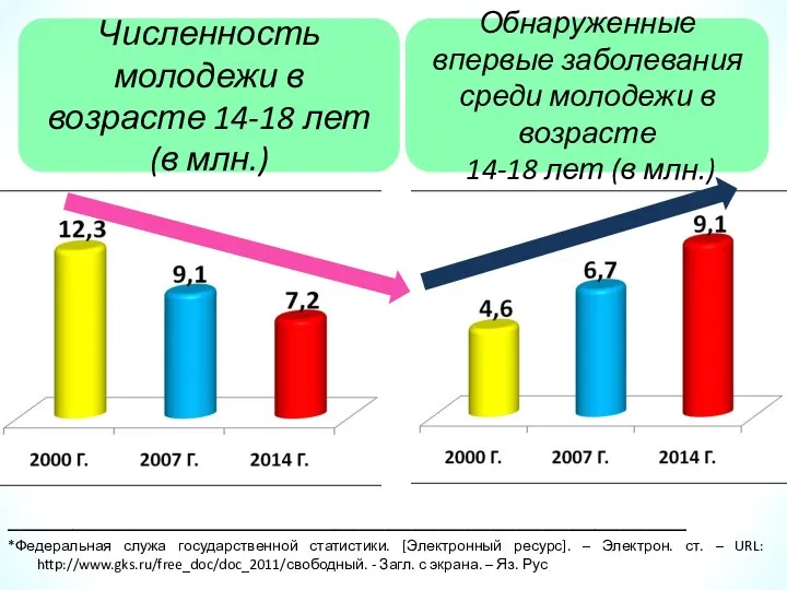 ____________________________________________________ *Федеральная служа государственной статистики. [Электронный ресурс]. – Электрон. ст. – URL: